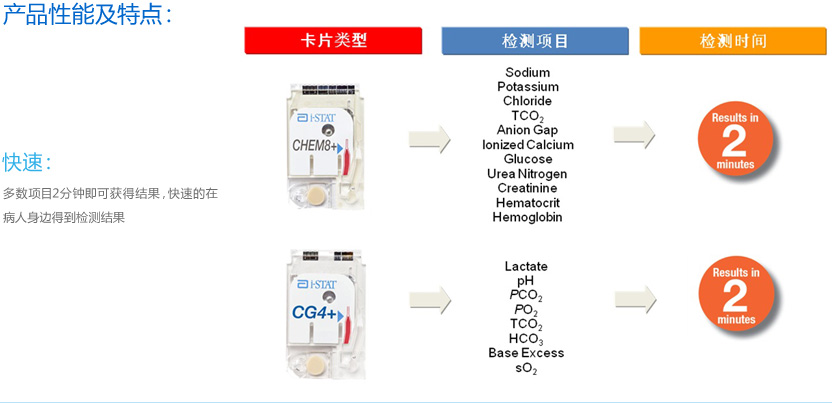 手持式血液血气分析仪 i-STAT300