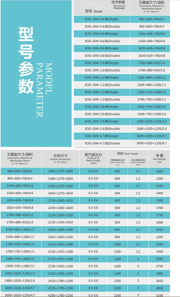 24款凯雷德30T柴油 铂金运动加长版 自贸区凯雷德限时优惠中