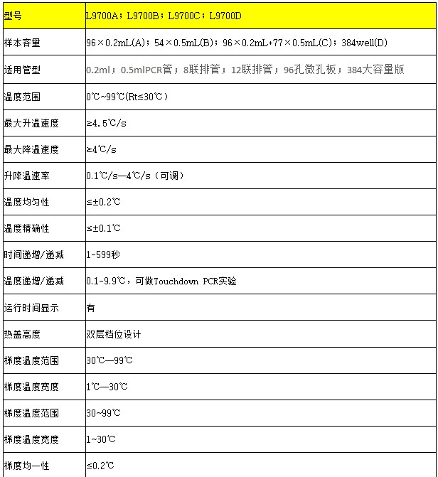 L9800A L9800B L9800C L9800D PCR仪的性能指标.jpg