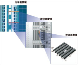 Integrated design makes it possible to use a single microscope simply by switching the magnification and observation method, without having to remove and replace the sample on another microscope