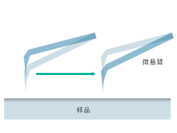 Magnetic Force mode1