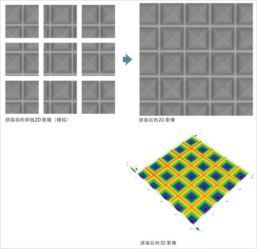 high speed stiching