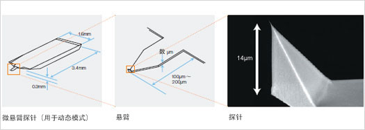 Cantilever:Key to the High Definition and Quality of an Image