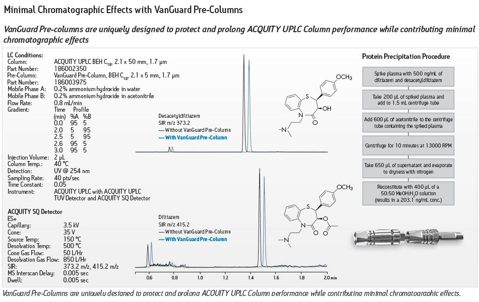 VanGuard Pre-columns