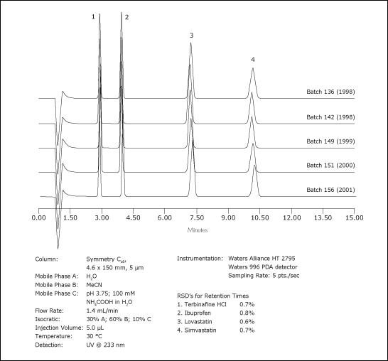 Symmetry Reproducibility