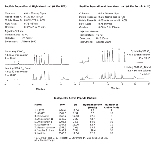 High and Low Mass Loading