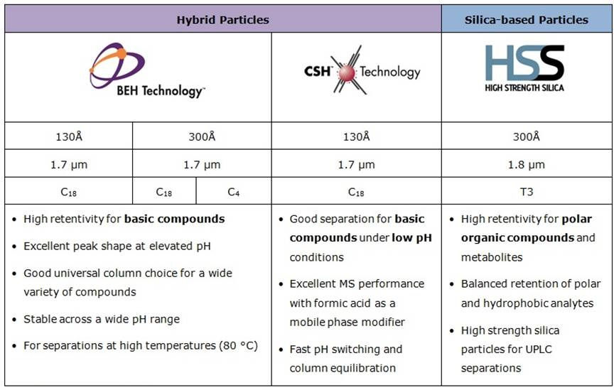 iKey Chemistries