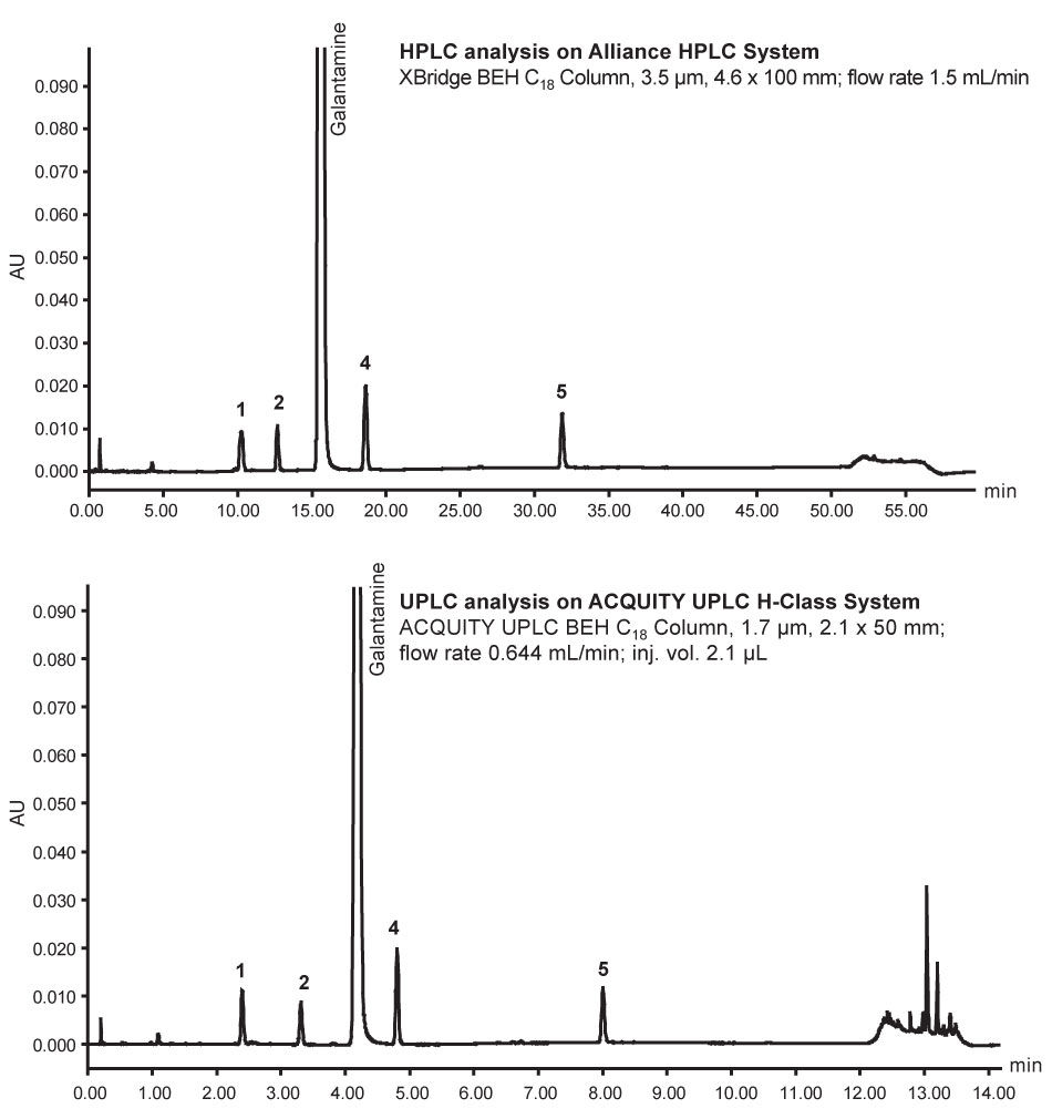 反相液相色谱 acquity uplc h-class系统