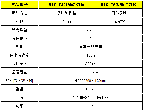 MIX-T8数显滚轴混合器（混匀仪） 