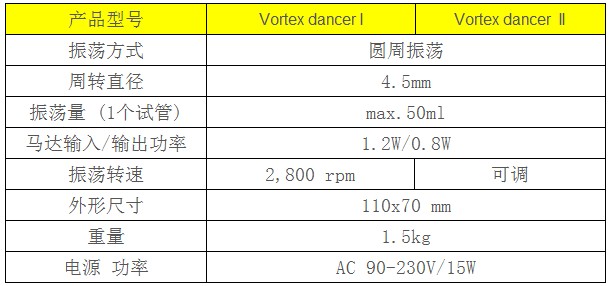 Vortex dancer II 迷你漩涡混合器的性能指标
