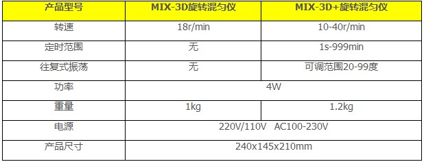 旋转混匀仪的性能指标