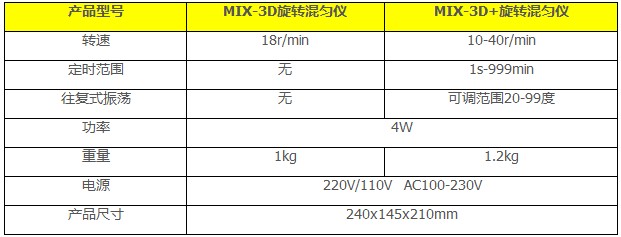 MIX-3D+旋转混匀仪的性能指标