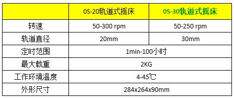 OS-30 轨道式摇床