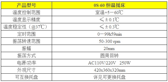 0S-60恒温摇床的性能指标