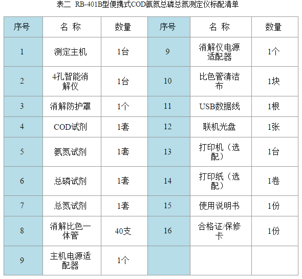 RB-401B型便携式COD氨氮总磷总氮测定仪配套清单