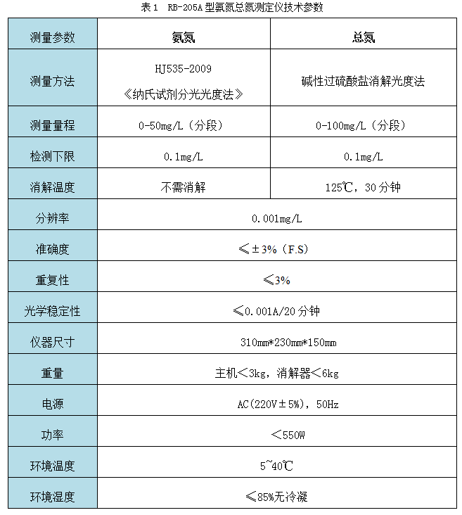 RB-205A型氨氮总氮速测仪技术参数