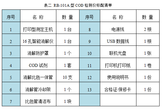 RB-101A型COD检测仪配套清单