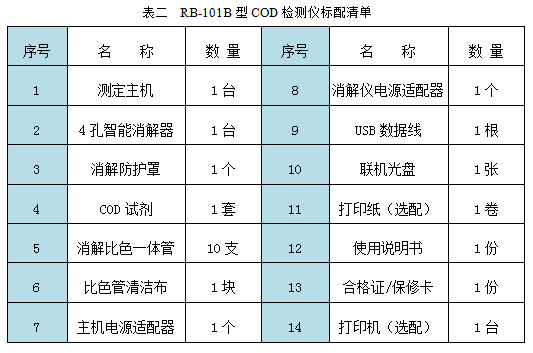 RB-101B型便携式COD检测仪配套清单