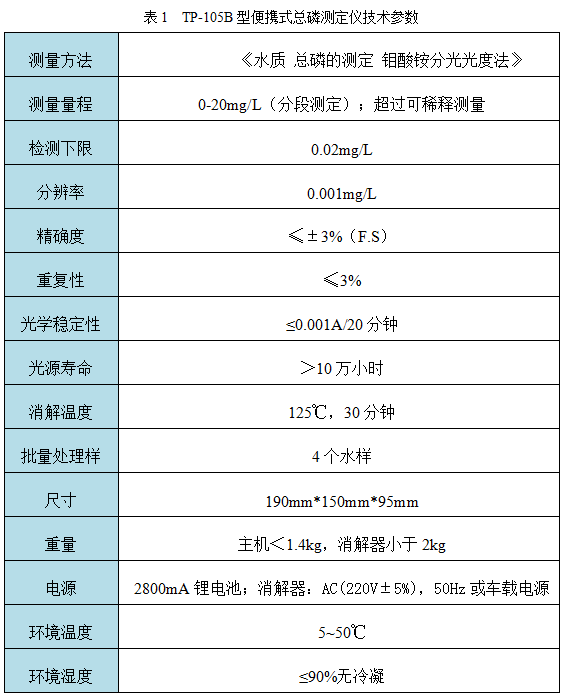 TP-105B型便携式总磷测定仪技术参数